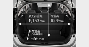 新型アクアのラゲージ